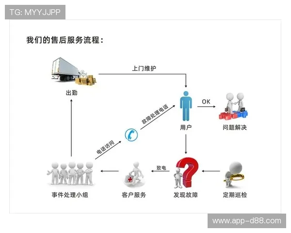 开云官网中文站产品质量保障体系以及售后服务流程详解