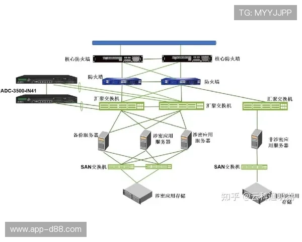 开云网址游戏安全保障措施全面介绍保障玩家资金和信息安全