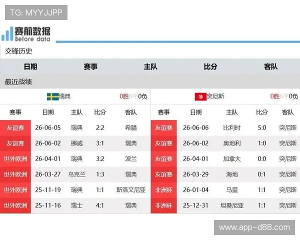 2026年瑞典VS突尼斯世界杯比赛出场阵容完整名单及战术分析